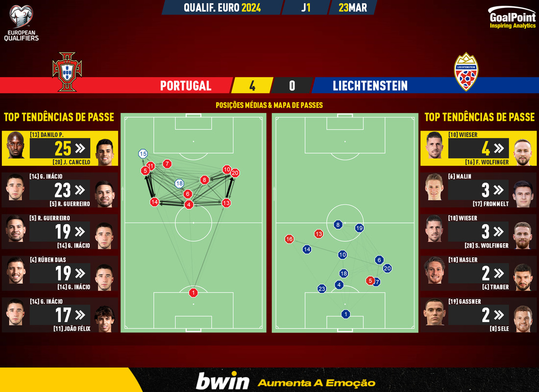 LIECHTENSTEIN X PORTUGAL AO VIVO - EUROCOPA 2023/2024