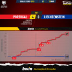 GoalPoint-2023-03-23-Portugal-Liechtenstein-EURO-2024-Qualifiers-xG