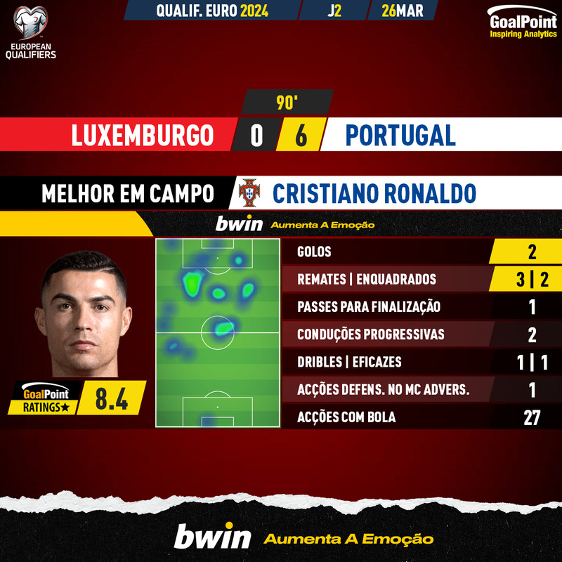 🔴PORTUGAL X LUXEMBURGO ( EM DIRETO ) EUROPEU 2024 QUALIFICAÇÃO