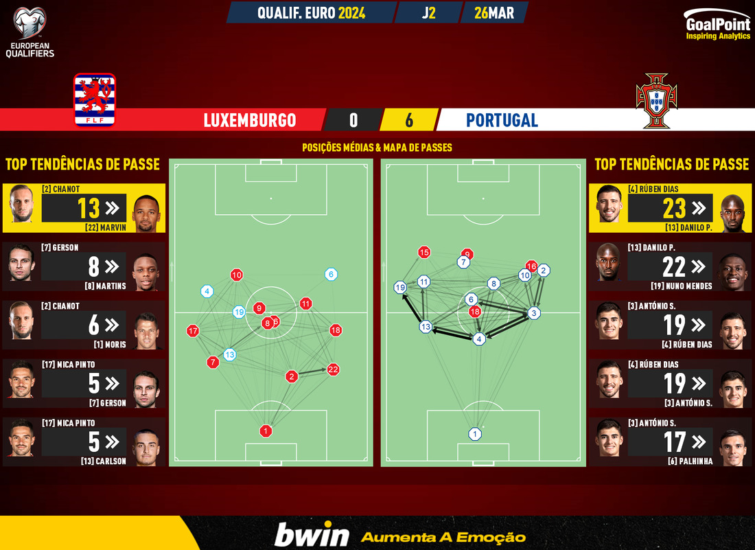 Euro 2024. Luxemburgo e Portugal, que se defrontam a 26 de março no estádio  do Luxemburgo, já tem lotação esgotada