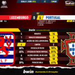 GoalPoint-2023-03-26-Luxembourg-Portugal-EURO-2024-Qualifiers-90m