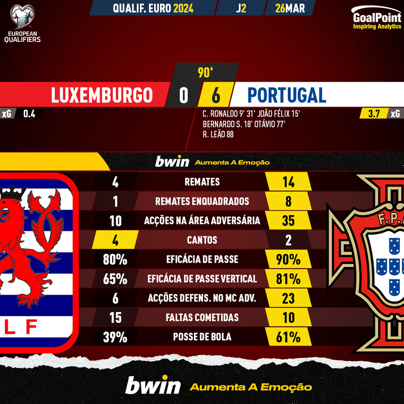 🔴PORTUGAL X LUXEMBURGO ( EM DIRETO ) EUROPEU 2024 QUALIFICAÇÃO