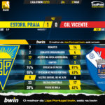 GoalPoint-2023-03-31-Estoril-Gil-Vicente-Liga-Bwin-202223-90m