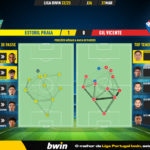 GoalPoint-2023-03-31-Estoril-Gil-Vicente-Liga-Bwin-202223-pass-network