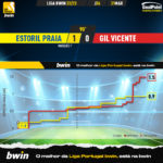 GoalPoint-2023-03-31-Estoril-Gil-Vicente-Liga-Bwin-202223-xG