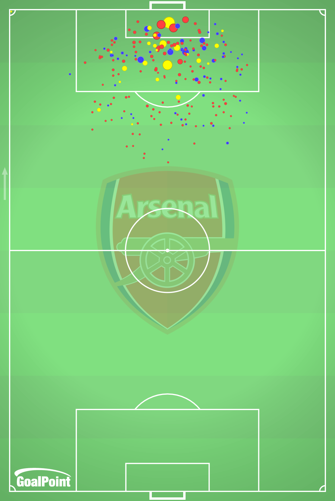 GoalPoint-Arsenal-Remates-xG-Contra-EPL-202223