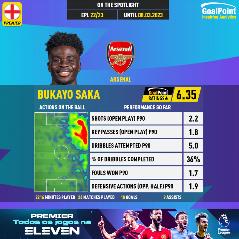 GoalPoint-English-Premier-League-2018-Bukayo-Saka-infog