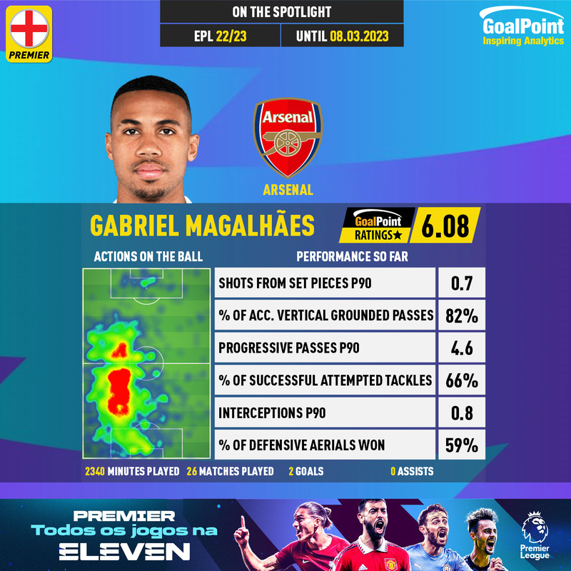 GoalPoint-English-Premier-League-2018-Gabriel-Magalhães-infog