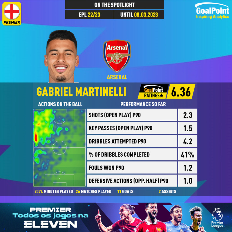 GoalPoint-English-Premier-League-2018-Gabriel-Martinelli-infog