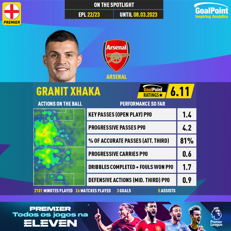 GoalPoint-English-Premier-League-2018-Granit-Xhaka-infog