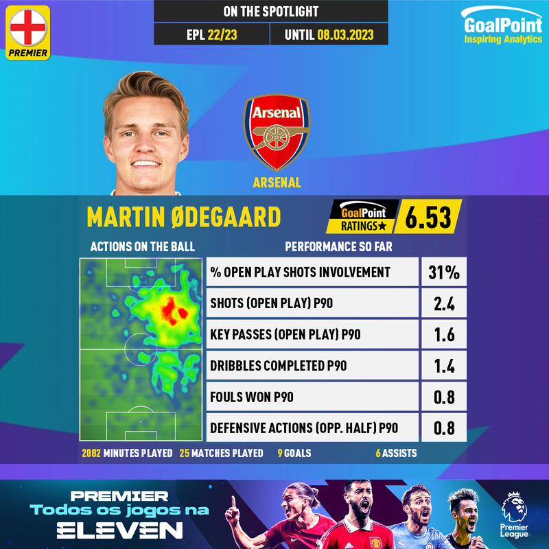 GoalPoint-English-Premier-League-2018-Martin-Ødegaard-infog