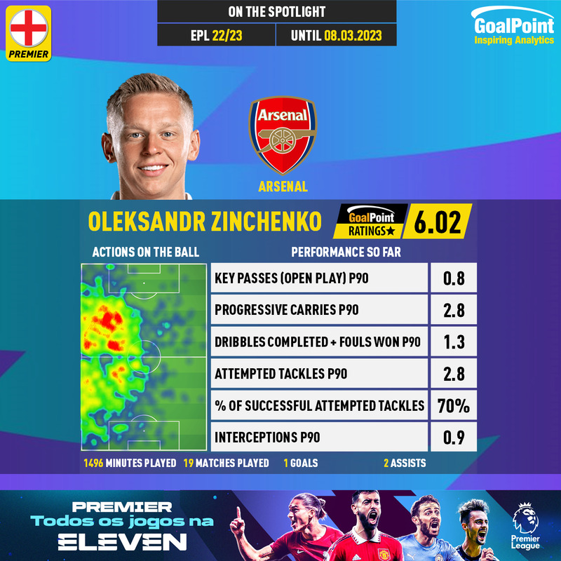 GoalPoint-English-Premier-League-2018-Oleksandr-Zinchenko-infog