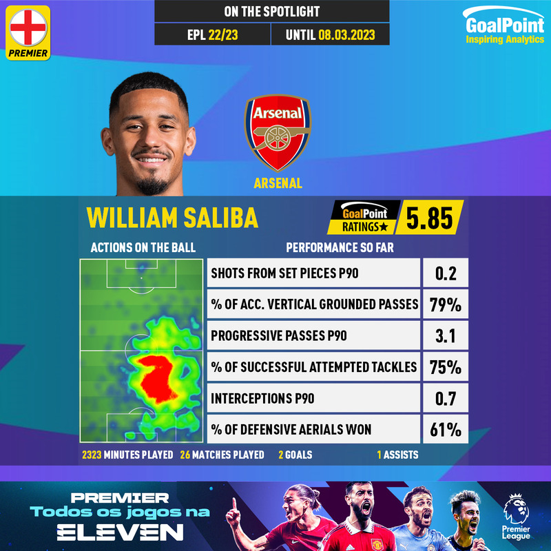 GoalPoint-English-Premier-League-2018-William-Saliba-infog