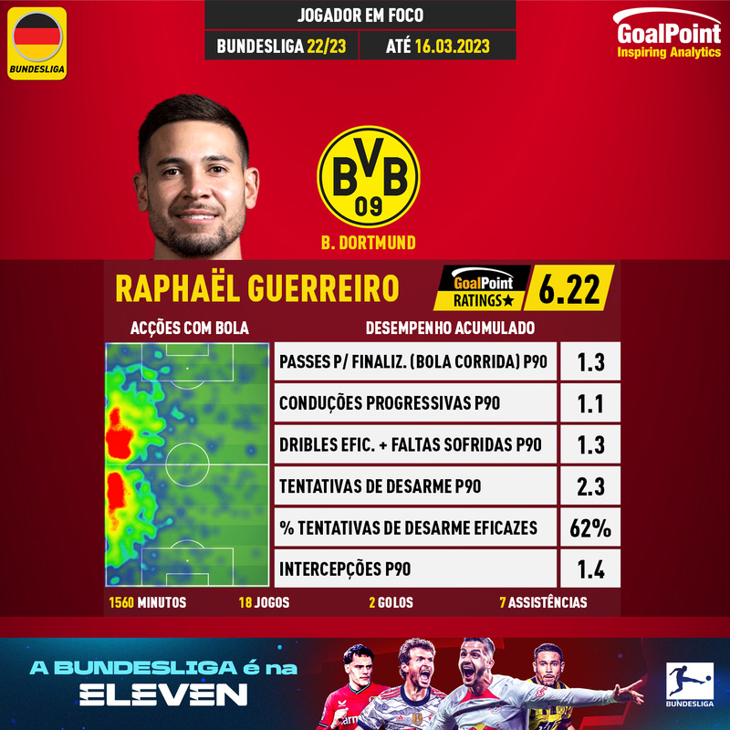 GoalPoint-German-Bundesliga-2018-Raphaël-Guerreiro-infog