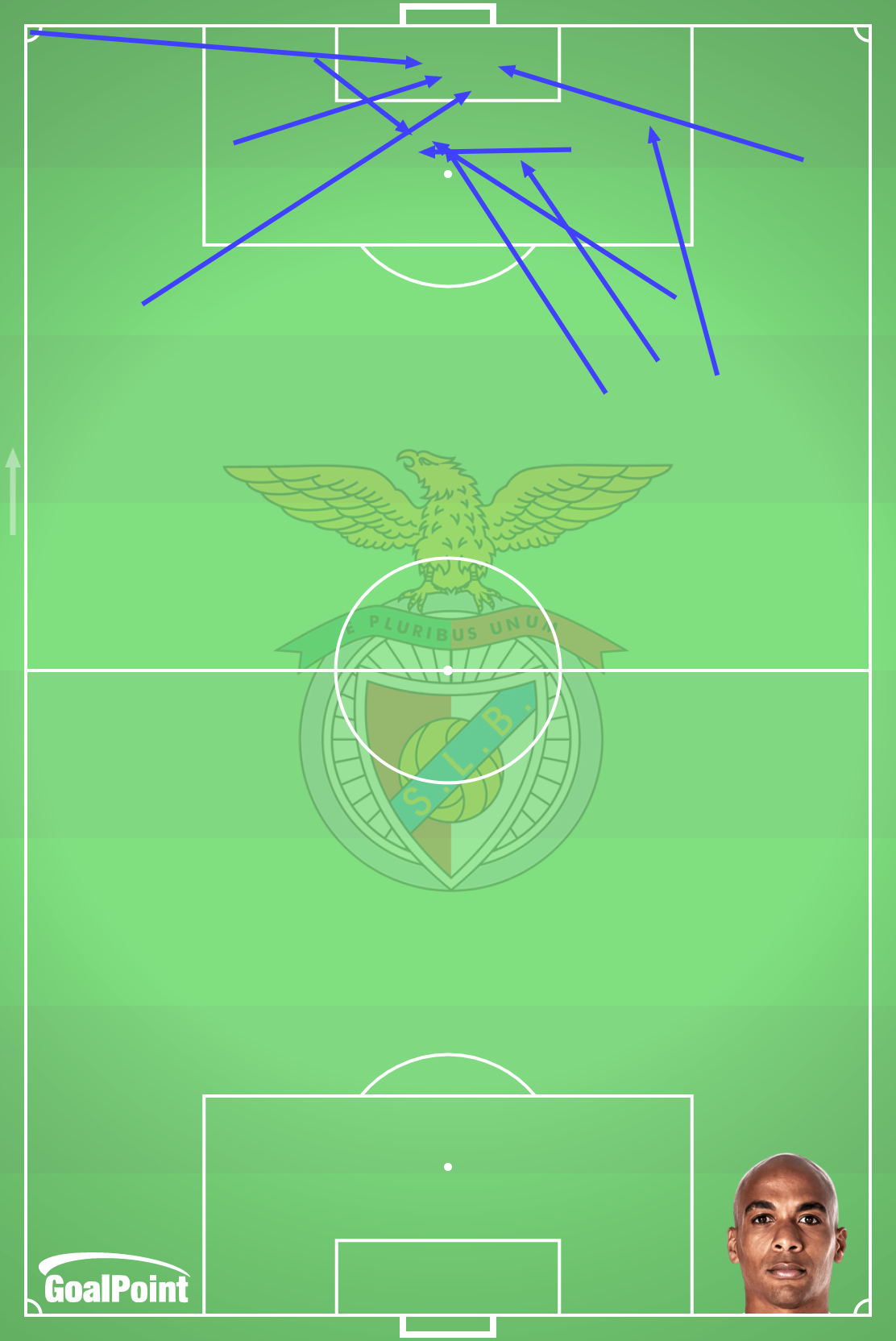 GoalPoint-João-Mário-Benfica-Ocasiões-Flagrantes-Criadas-Liga-bwin-202223