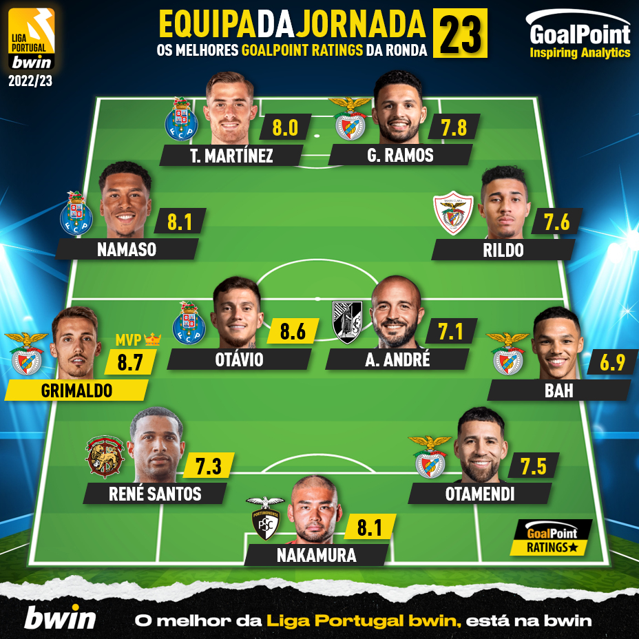 A equipa da 2ª Jornada da Liga bwin 22/23