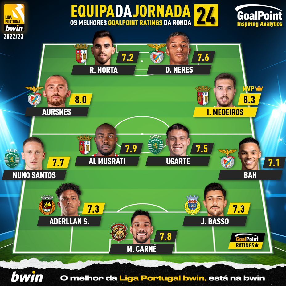 GoalPoint-Onze-Jornada-24-Liga-bwin-202223-infog