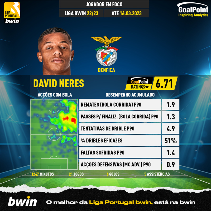 GoalPoint-Portuguese-Primeira-Liga-2018-David-Neres-infog