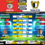 GoalPoint-Preview-Jornada23-Benfica-Famalicao-Liga-Bwin-202223-infog