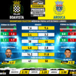 GoalPoint-Preview-Jornada23-Boavista-Arouca-Liga-Bwin-202223-infog