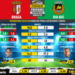 GoalPoint-Preview-Jornada23-Braga-Rio-Ave-Liga-Bwin-202223-infog