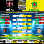 GoalPoint-Preview-Jornada23-Casa-Pia-Pacos-Liga-Bwin-202223-infog