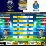 GoalPoint-Preview-Jornada23-Chaves-Porto-Liga-Bwin-202223-infog