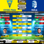 GoalPoint-Preview-Jornada23-Estoril-Vizela-Liga-Bwin-202223-infog