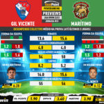 GoalPoint-Preview-Jornada23-Gil-Vicente-Maritimo-Liga-Bwin-202223-infog