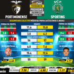 GoalPoint-Preview-Jornada23-Portimonense-Sporting-Liga-Bwin-202223-infog