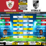 GoalPoint-Preview-Jornada23-Santa-Clara-Vitoria-SC-Liga-Bwin-202223-infog