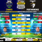 GoalPoint-Preview-Jornada24-Chaves-Portimonense-Liga-Bwin-202223-infog