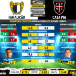 GoalPoint-Preview-Jornada24-Famalicao-Casa-Pia-Liga-Bwin-202223-infog