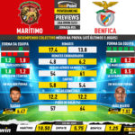 GoalPoint-Preview-Jornada24-Maritimo-Benfica-Liga-Bwin-202223-infog