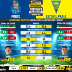 GoalPoint-Preview-Jornada24-Porto-Estoril-Liga-Bwin-202223-infog