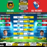 GoalPoint-Preview-Jornada24-Rio-Ave-Gil-Vicente-Liga-Bwin-202223-infog
