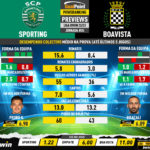 GoalPoint-Preview-Jornada24-Sporting-Boavista-Liga-Bwin-202223-infog