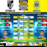 GoalPoint-Preview-Jornada24-Vitoria-SC-Arouca-Liga-Bwin-202223-infog