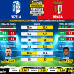 GoalPoint-Preview-Jornada24-Vizela-Braga-Liga-Bwin-202223-infog