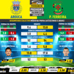 GoalPoint-Preview-Jornada25-Arouca-Pacos-Liga-Bwin-202223-infog