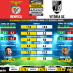 GoalPoint-Preview-Jornada25-Benfica-Vitoria-SC-Liga-Bwin-202223-infog