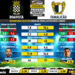 GoalPoint-Preview-Jornada25-Boavista-Famalicao-Liga-Bwin-202223-infog