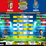 GoalPoint-Preview-Jornada25-Braga-Porto-Liga-Bwin-202223-infog