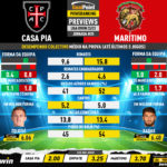 GoalPoint-Preview-Jornada25-Casa-Pia-Maritimo-Liga-Bwin-202223-infog