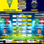 GoalPoint-Preview-Jornada25-Estoril-Chaves-Liga-Bwin-202223-infog