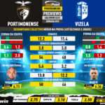 GoalPoint-Preview-Jornada25-Portimonense-Vizela-Liga-Bwin-202223-infog