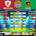 GoalPoint-Preview-Jornada25-Santa-Clara-Rio-Ave-Liga-Bwin-202223-infog