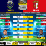 GoalPoint-Preview-Jornada26-Chaves-Braga-Liga-Bwin-202223-infog