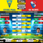 GoalPoint-Preview-Jornada26-Estoril-Gil-Vicente-Liga-Bwin-202223-infog