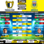 GoalPoint-Preview-Jornada26-Famalicao-Arouca-Liga-Bwin-202223-infog